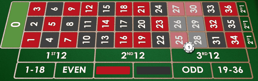 roulette six line bet