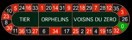 Orphelins Roulette