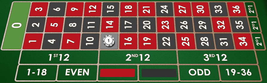 roulette odds 13 table